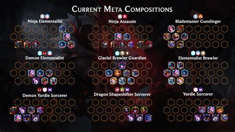 tft meta set 11